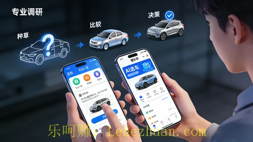 汽车AI工具用户电话访谈招募 汽车AI工具用户电话访谈招募