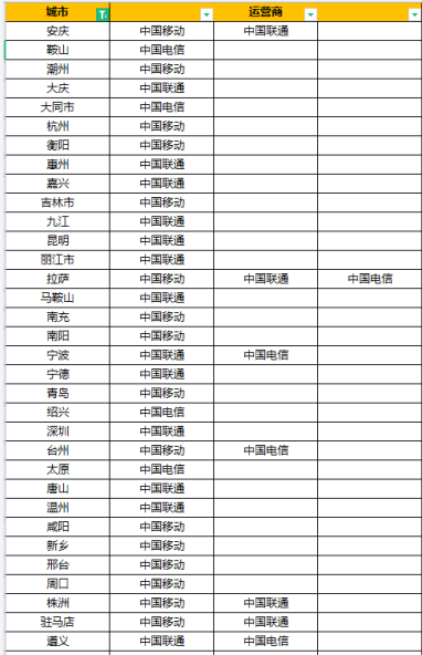 博睿睿思MiniPC主机托管项目开始招募城市