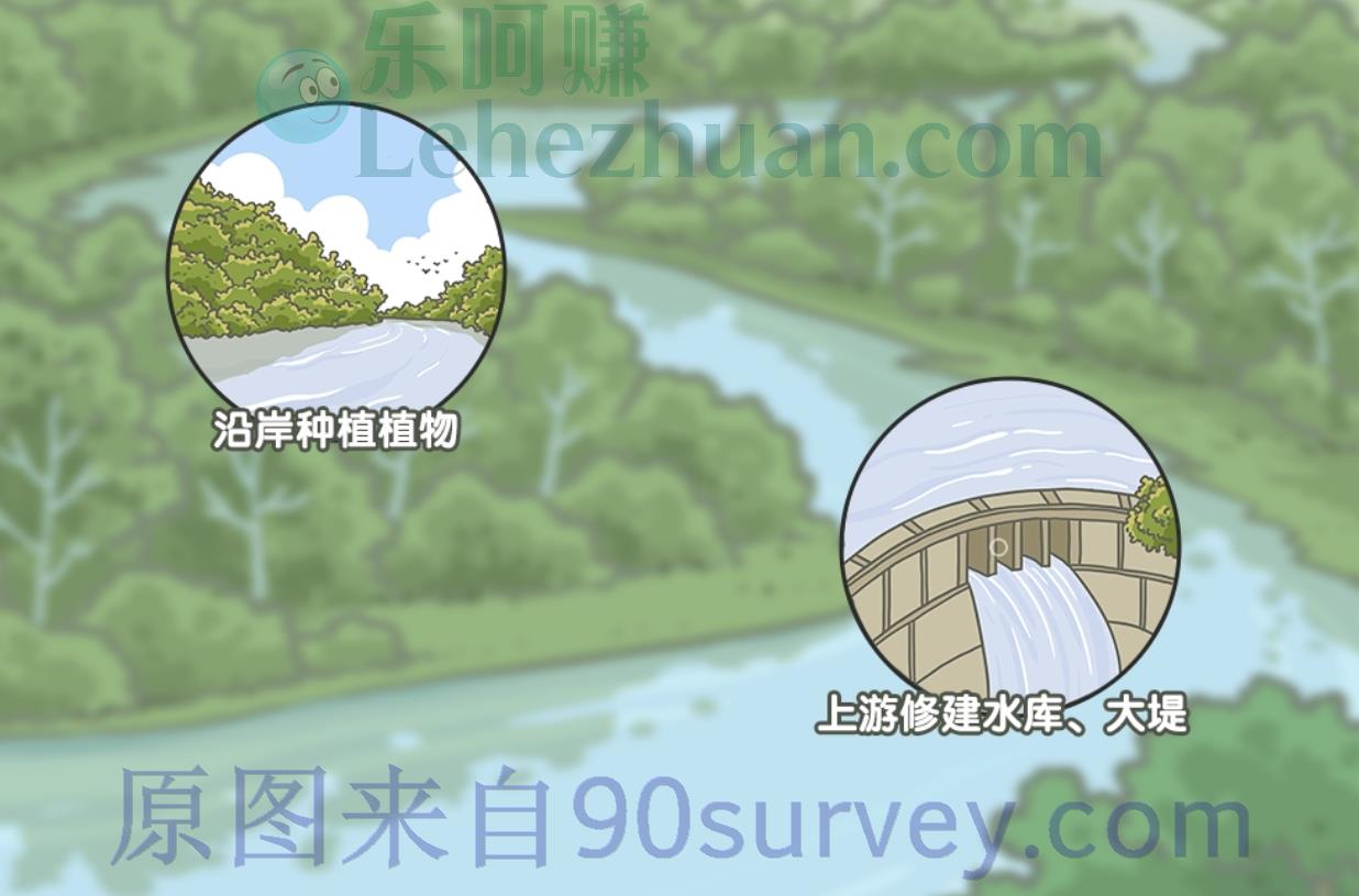 20世纪后密西西比河三角洲加速萎缩可能是因为？