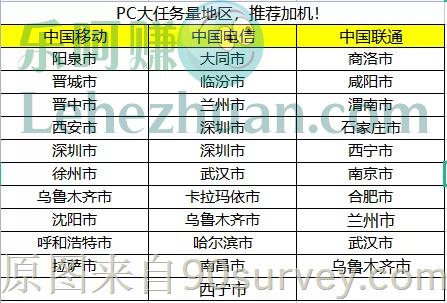 博睿睿思盒子3.0细节解答,招募仍在继续 博睿睿思盒子3.0细节解答,招募仍在继续