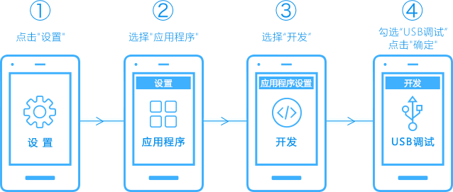 睿思众淘全自动电脑手机挂机赚钱介绍
