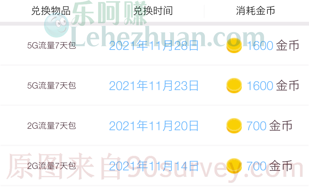 新版58元畅享套餐含多少GB流量 新版58元畅享套餐含多少GB流量