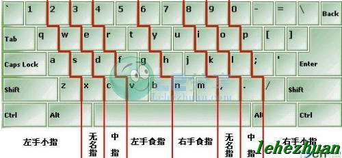 新手网赚打码赚钱如何赚更多?