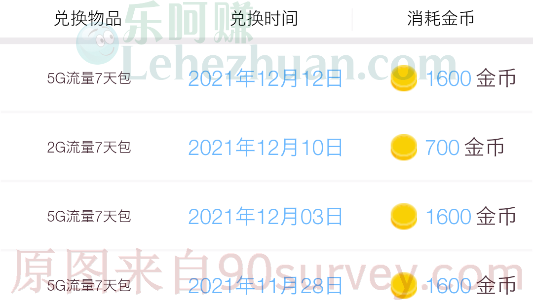 步步为赢活动哪个城市即将上线?