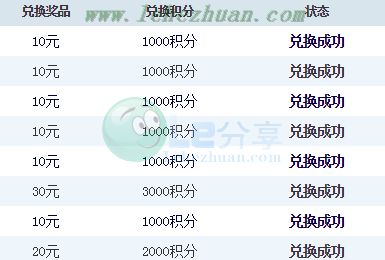 收奖网:10元微信秒付的问卷网站