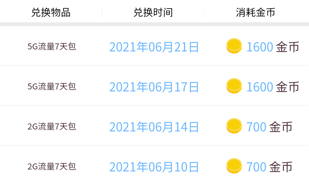 未来5G终端最大下载速率能有多大 未来5G终端最大下载速率能有多大