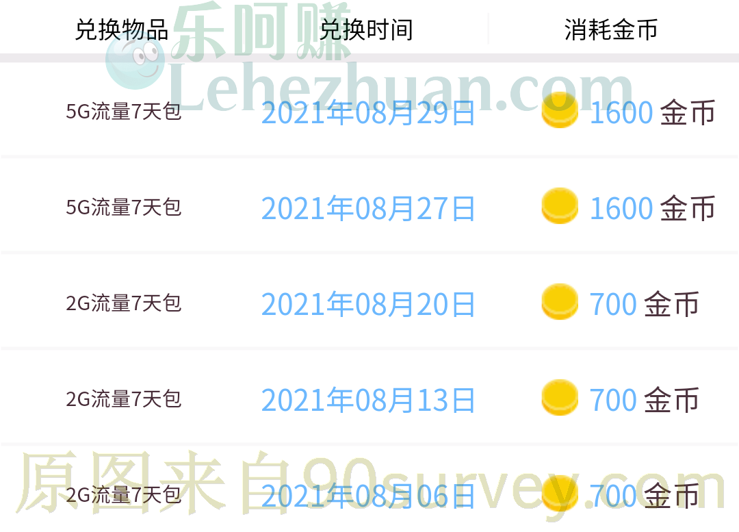 山西移动公众号签到活动每月最高可获得多少金币