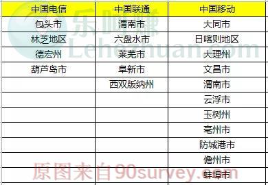真正的躺赚项目,你还不做吗?