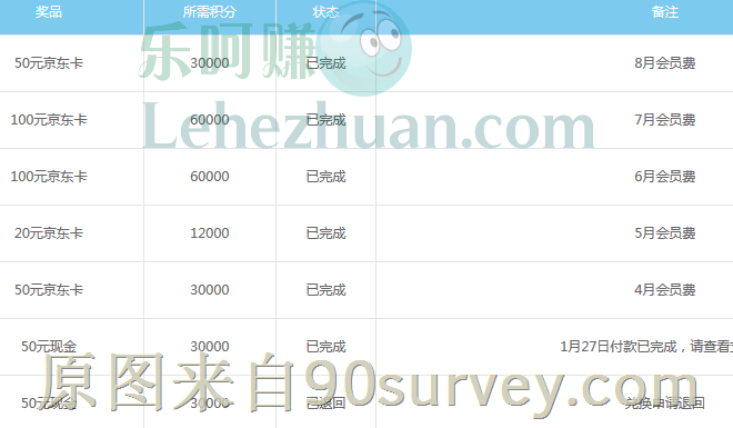基调听云电脑手机挂机会员节点招募