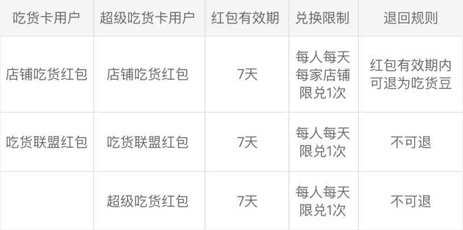 饿了么豆豆节狂撒1亿吃货豆 饿了么豆豆节狂撒1亿吃货豆