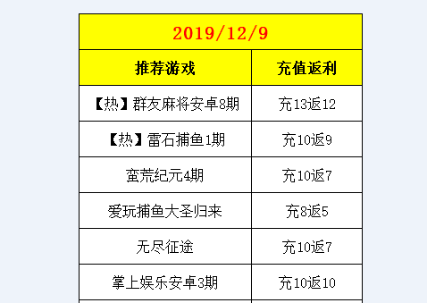 20191209爆款手游及简单任务推荐
