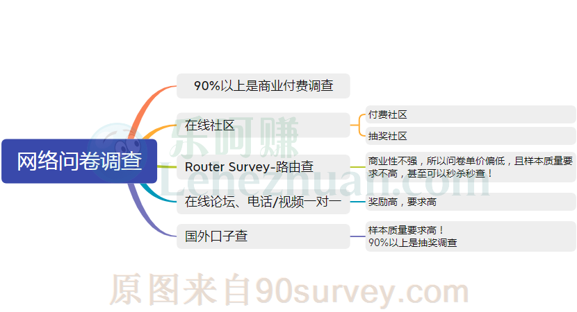 什么是问卷调查?问卷调查有什么用? 什么是问卷调查?问卷调查有什么用?