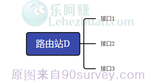 市面上常见的路由站都是一对多的 市面上常见的路由站都是一对多的