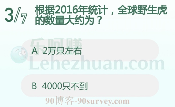 根据2016年统计,全球野生虎的数量大约为?