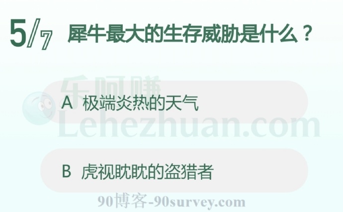 犀牛最大的生存威胁是什么?