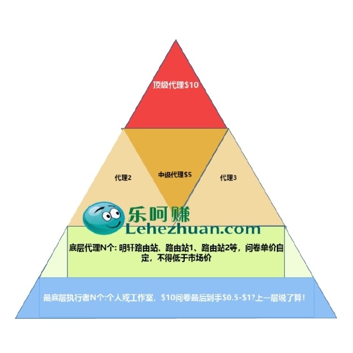 明轩市场调研加盟到底怎么样?有必要加盟吗?