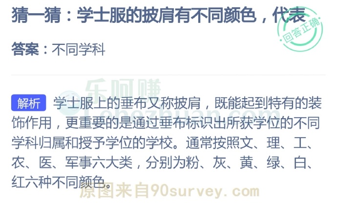 学士服的披肩不同的颜色代表?