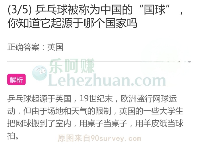 “国球”乒乓球你知道它起源于哪个国家吗?