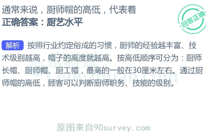 通常来说,厨师帽的高低代表着?