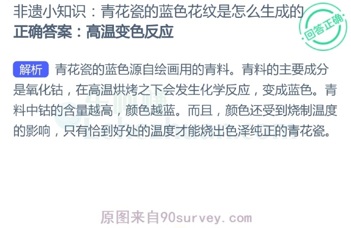 青花瓷的蓝色花纹是怎么生成的?