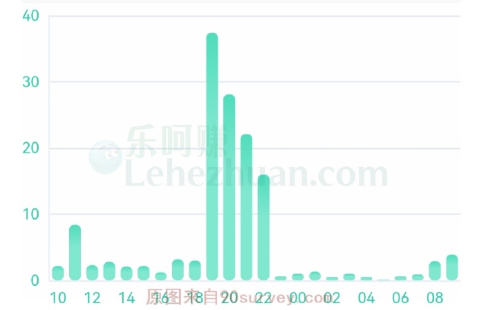 百事通R3300L机顶盒刷Armbian甜糖挂机挣钱 百事通R3300L机顶盒刷Armbian甜糖挂机挣钱