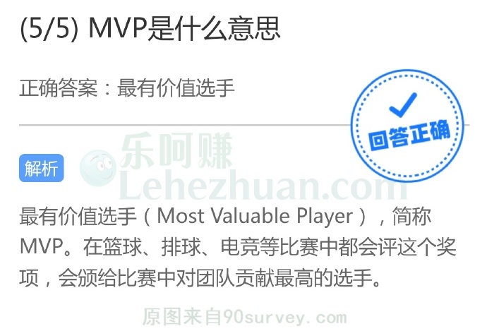 MVP是什么意思?
