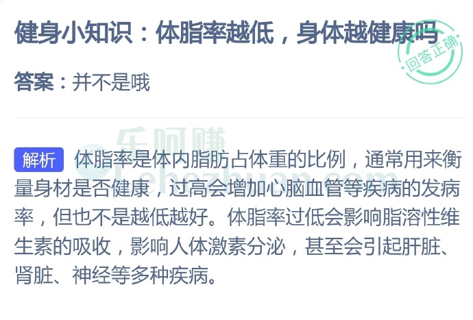 健身小知识,体脂率越低,身体越健康吗?
