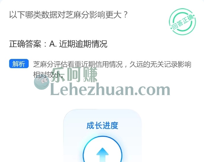 以下哪类数据对芝麻分影响更大?